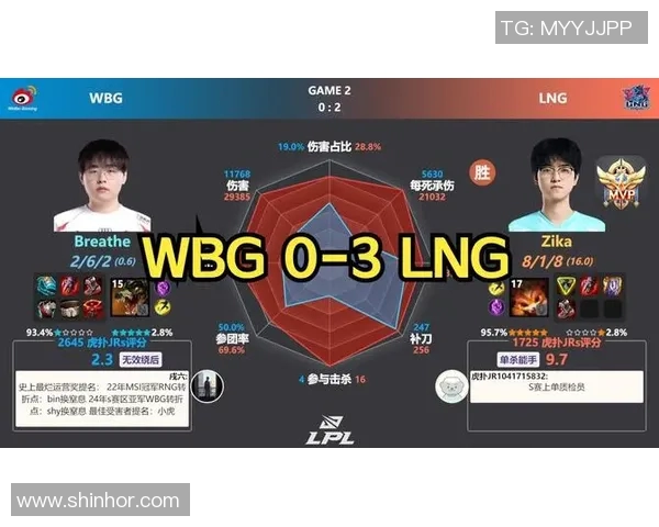 电竞数据赛后复盘LNG与FPX对决中的战术分析与技术亮点探讨